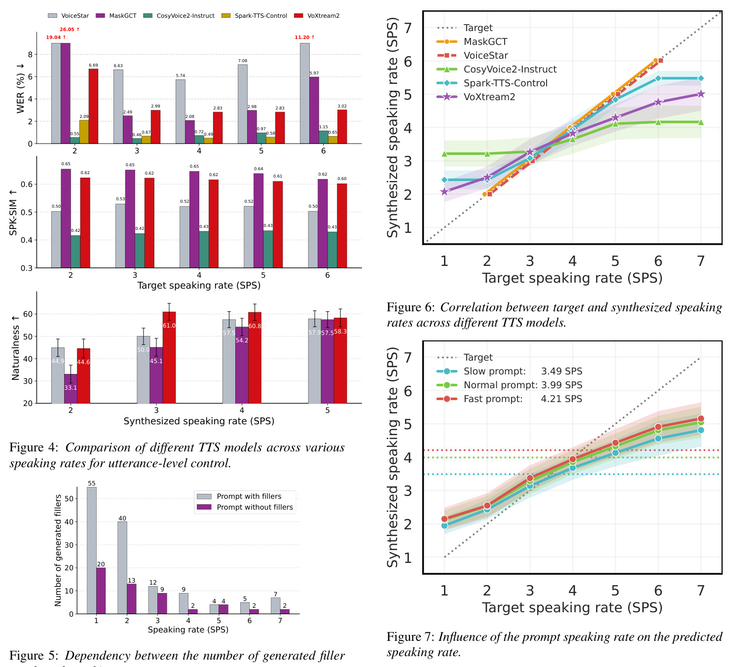 Influence of the prompt speaking rate on the predicted speaking rate.