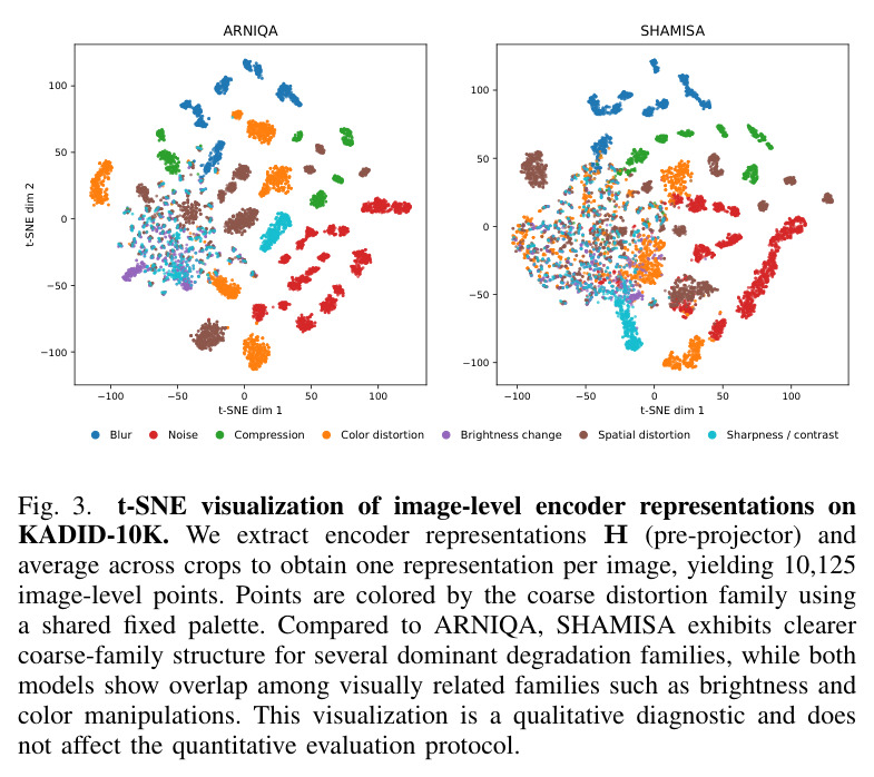 Performance comparison on synthetic and in-the-wild NR-IQA datasets.
