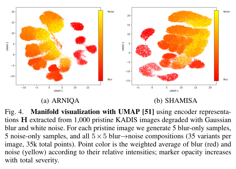Cross-dataset SRCC on synthetic NR-IQA benchmarks.