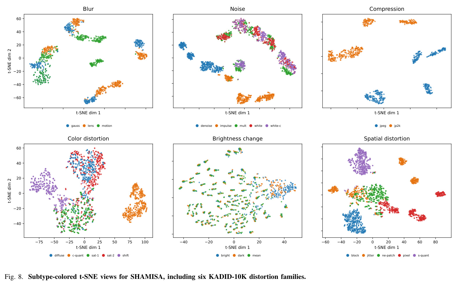 Manifold visualization with UMAP.