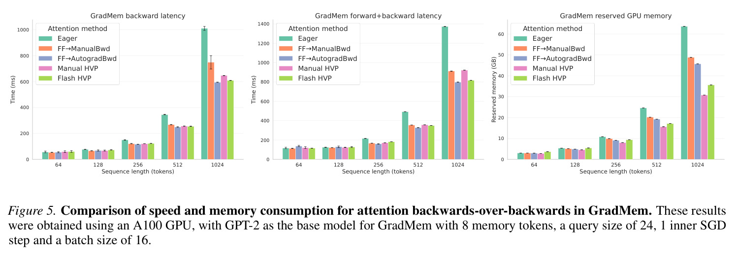 GradMem在多次查询场景下的延迟比较