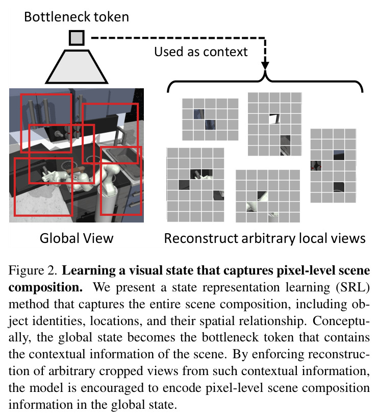 Learning a visual state that captures pixel-level scene composition.