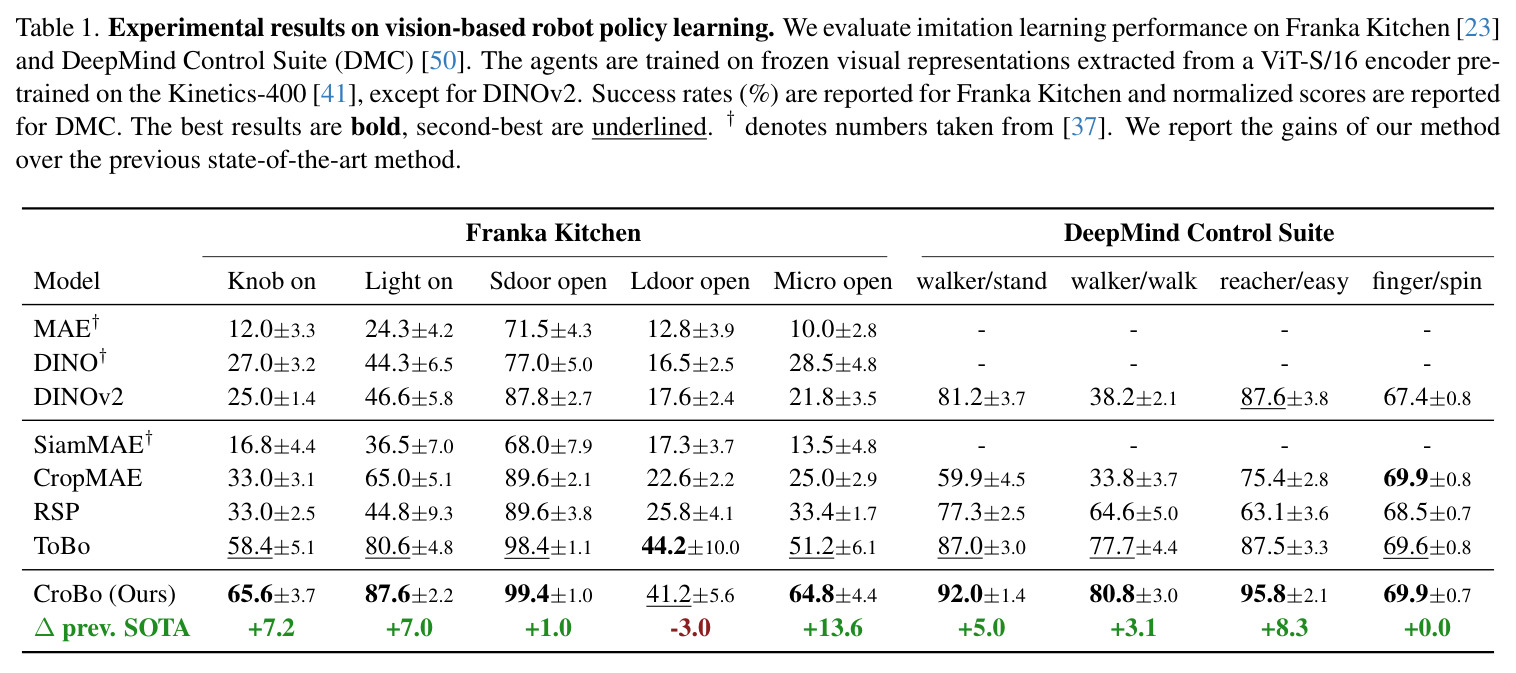 Experimental results on vision-based robot policy learning.