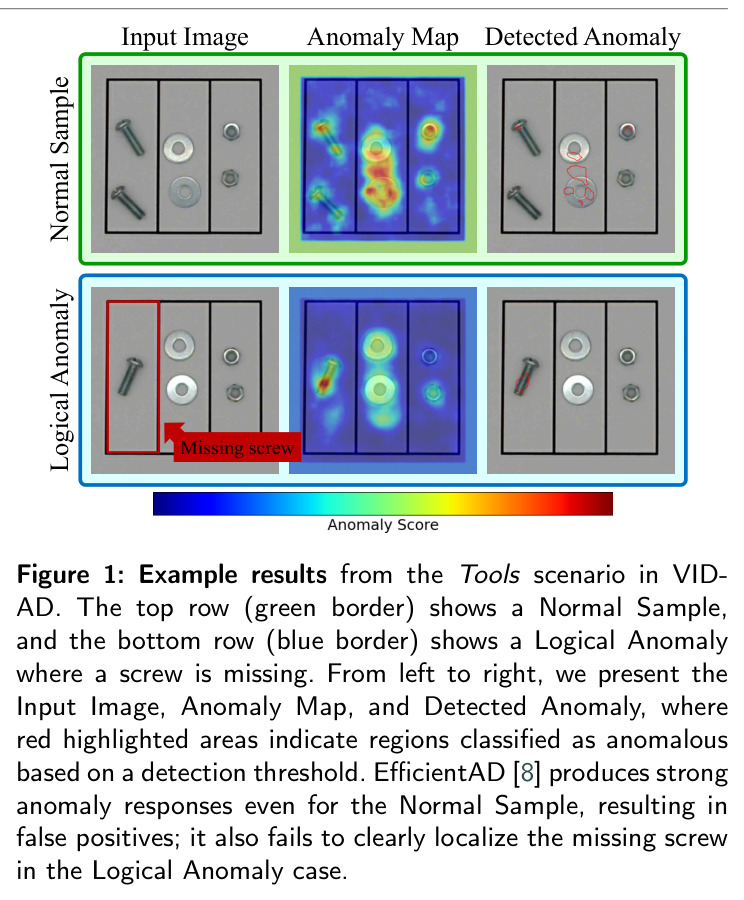Example results from the Tools scenario in VID-AD