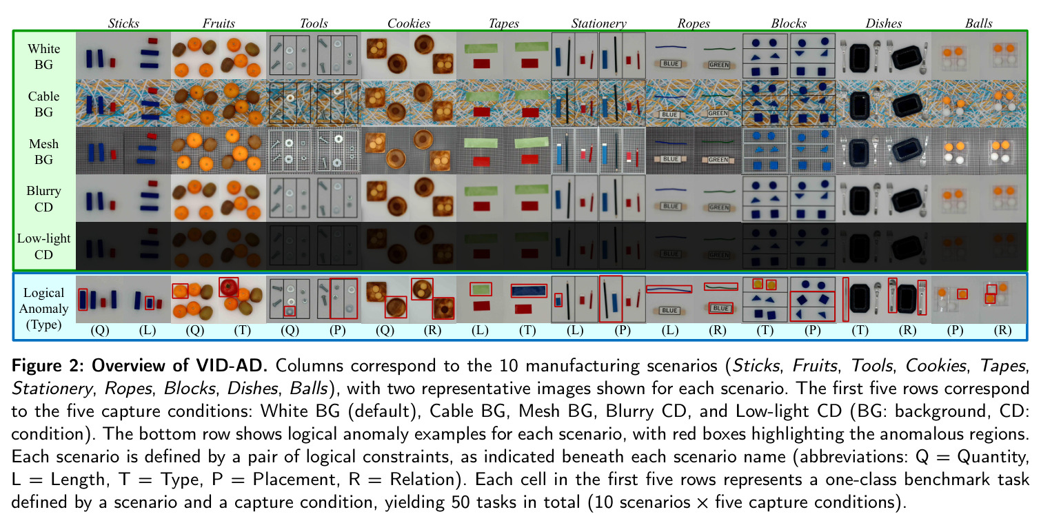 Overview of VID-AD