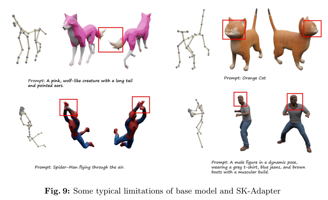 Some typical limitations of base model and SK-Adapter