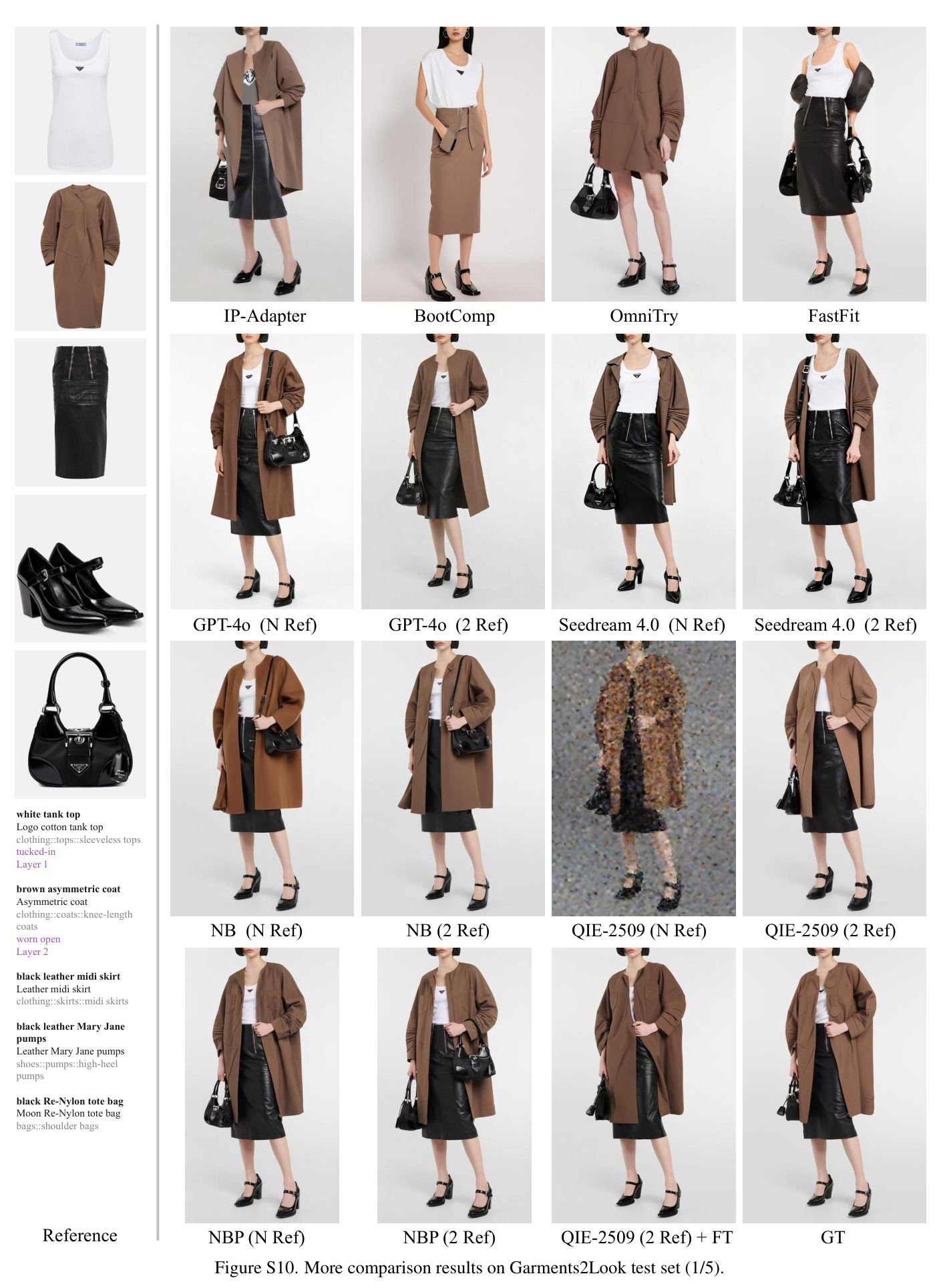 Overview of Garments2Look construction process.