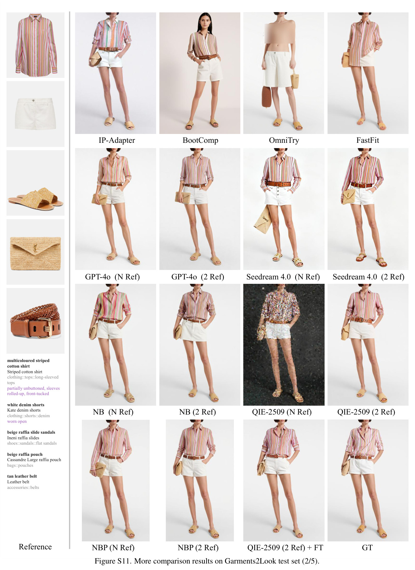 Data distribution statistics for Garments2Look.