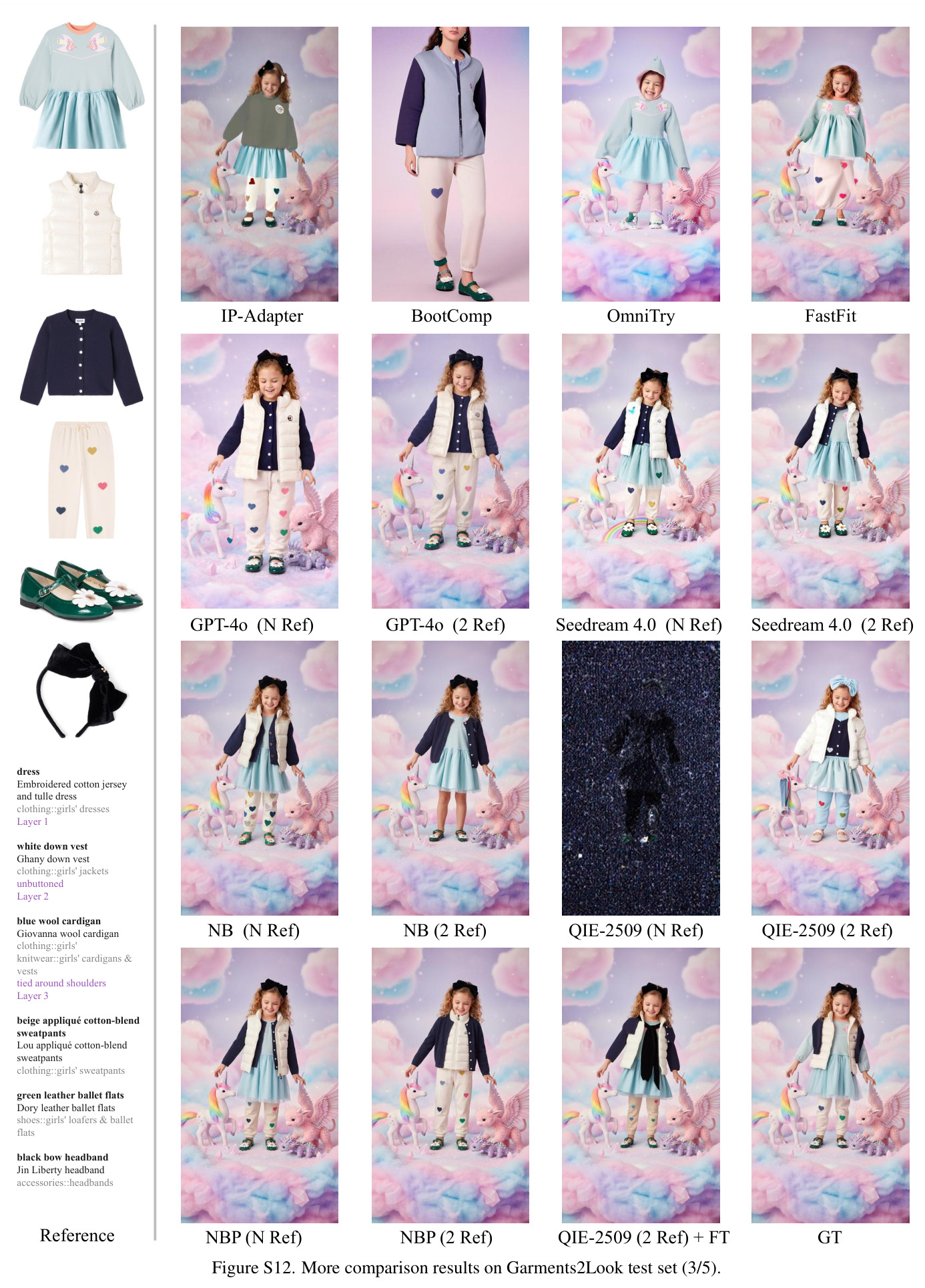 Comparison of results of 3 SOTA VTON models and 4 general-purpose image editing models on 4 real representative examples from Garments2Look test set.