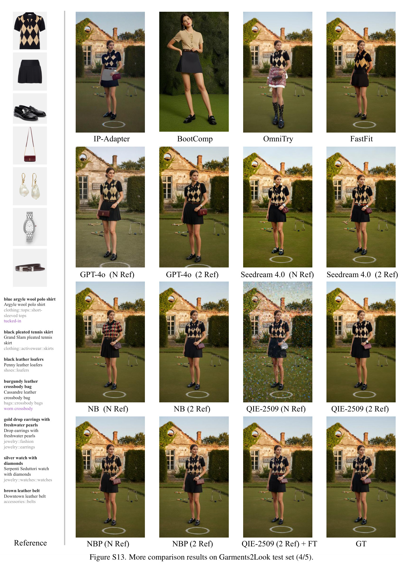 Garment consistency with respect to the number of reference garment images, group by different types of model.