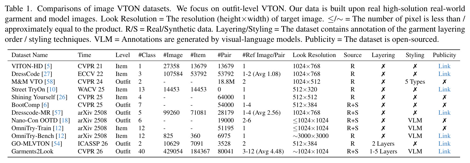 Study of the detail level of the text prompt on sampled data of Garments2Look test dataset, generated by Nano Banana.
