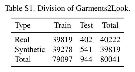 Comparisons of image VTON datasets.