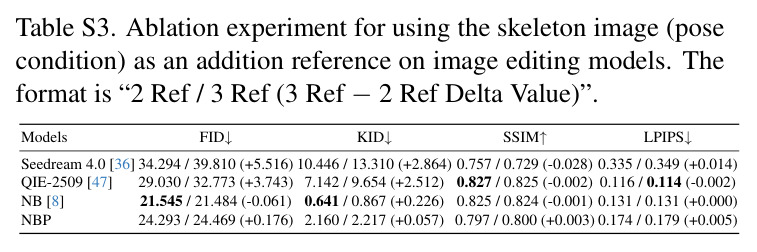 Quantitative comparison on Garments2Look test set.