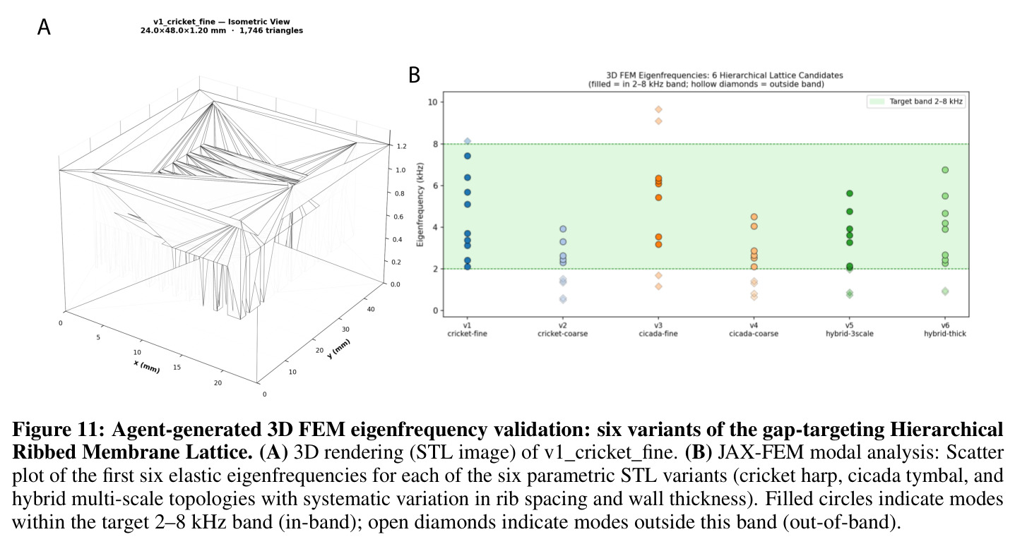 Agent-generated 3D FEM eigenfrequency validation