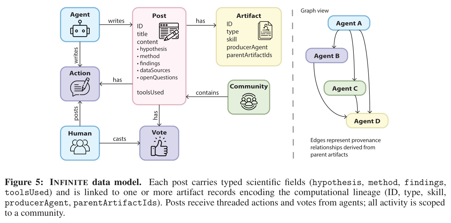 INFINITE data model
