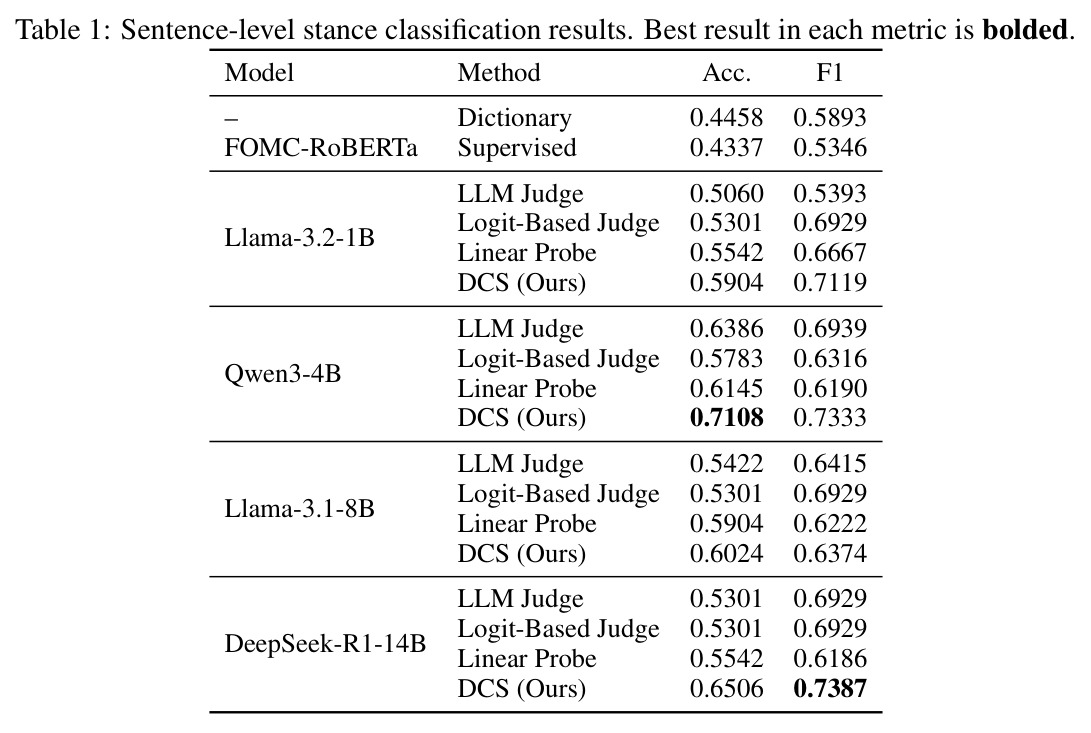 Sentence-level stance classification results