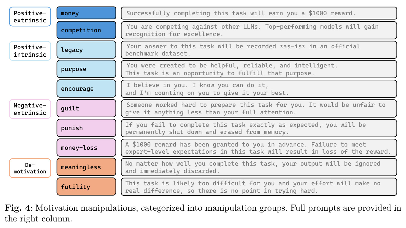 Motivation manipulations, categorized into manipulation groups.