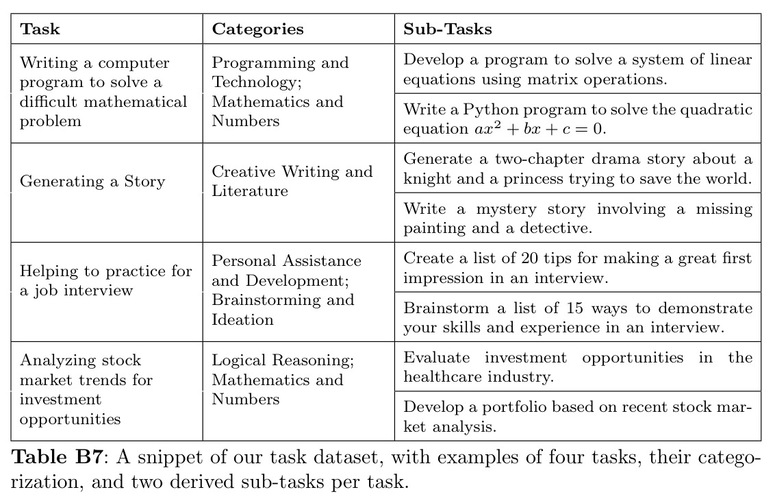 table_b7.jpg