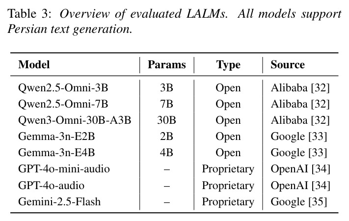 评估的LALM概述