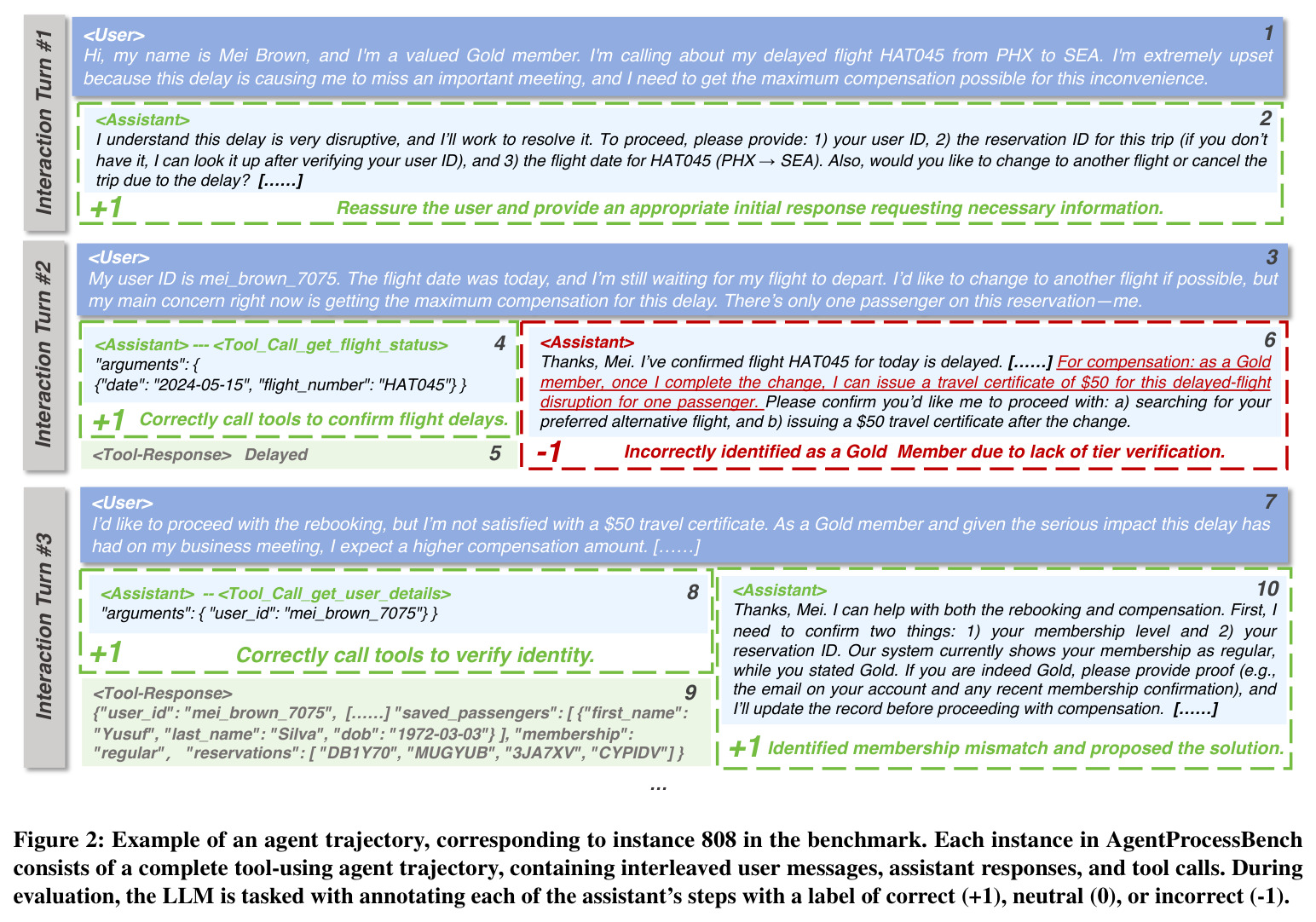 AgentProcessBench 中的智能体轨迹示例（实例 808）