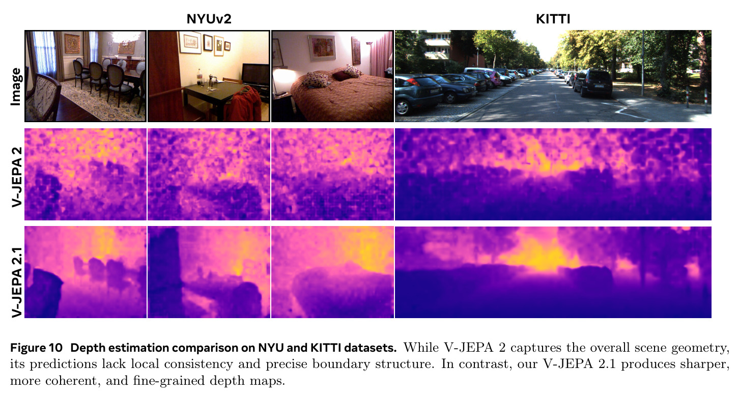 NYU和KITTI数据集上的深度估计对比