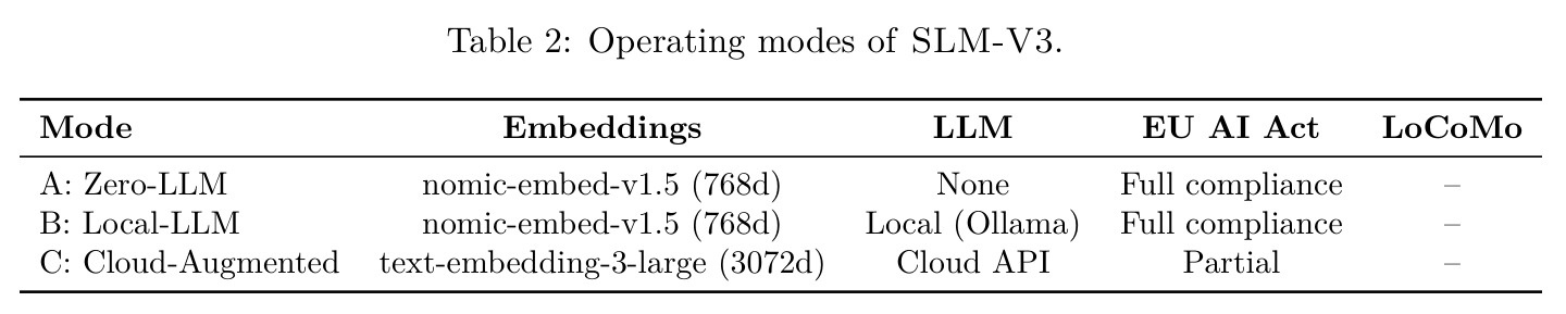 Operating modes of SLM-V3.