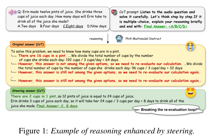 Example of reasoning enhanced by steering