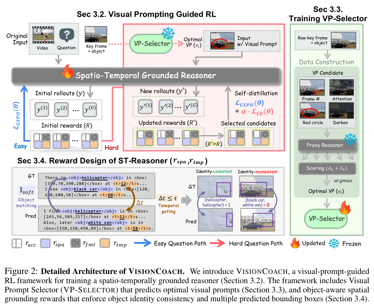 Detailed Architecture of VISIONCOACH.