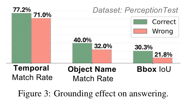 Grounding effect on answering.