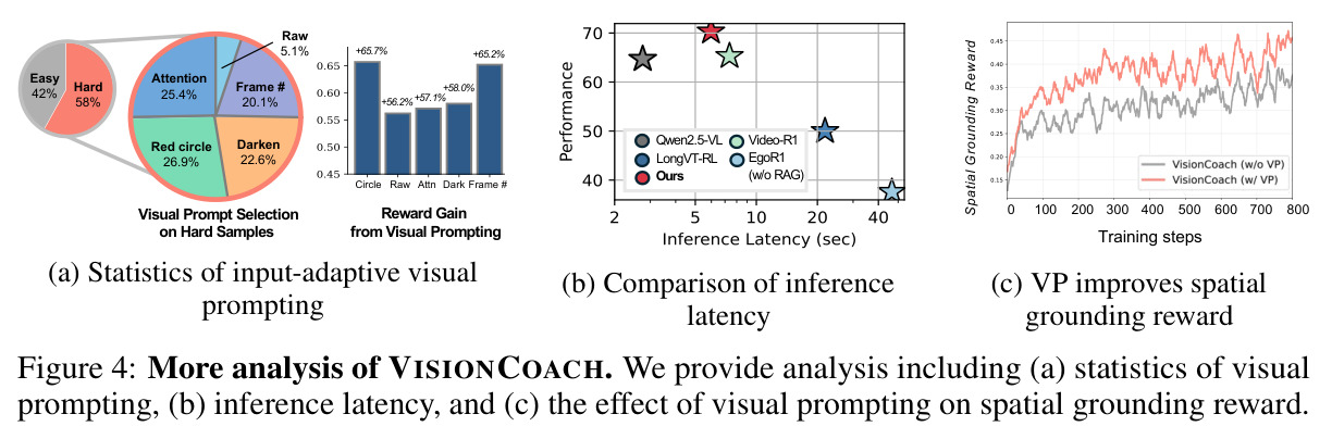 More analysis of VISIONCOACH.
