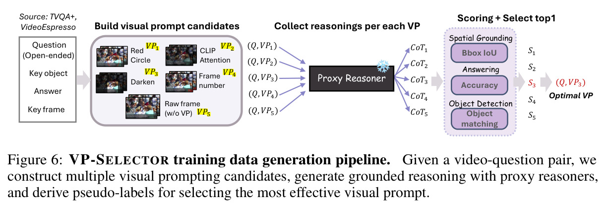 VP-SELECTOR training data generation pipeline.