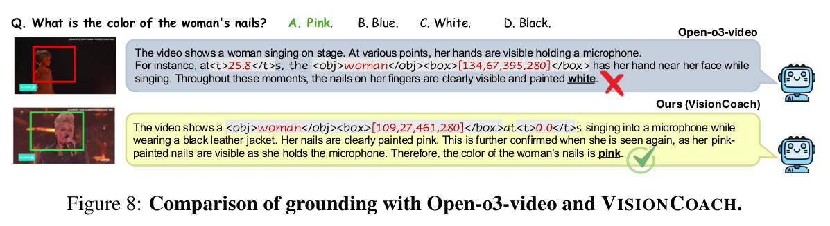 Comparison of grounding with Open-o3-video and VISIONCOACH.