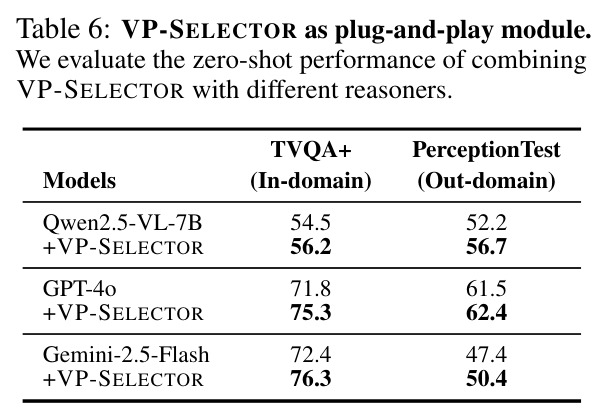 VP-SELECTOR as plug-and-play module.