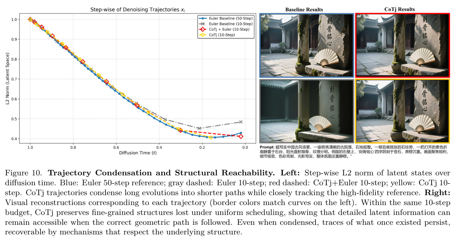 Trajectory Condensation and Structural Reachability