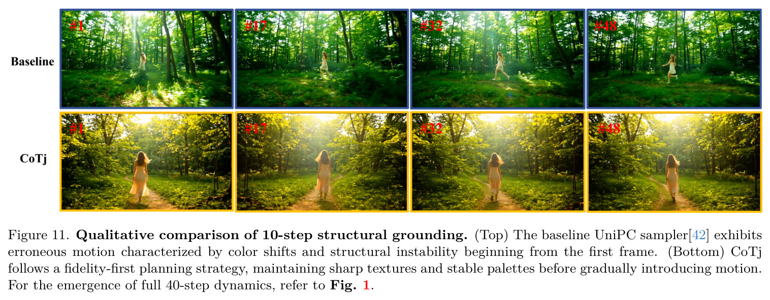 Qualitative comparison of 10-step structural grounding
