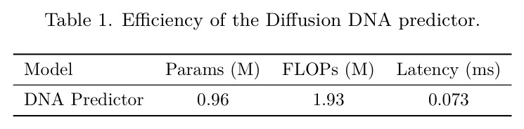 Efficiency of the Diffusion DNA predictor