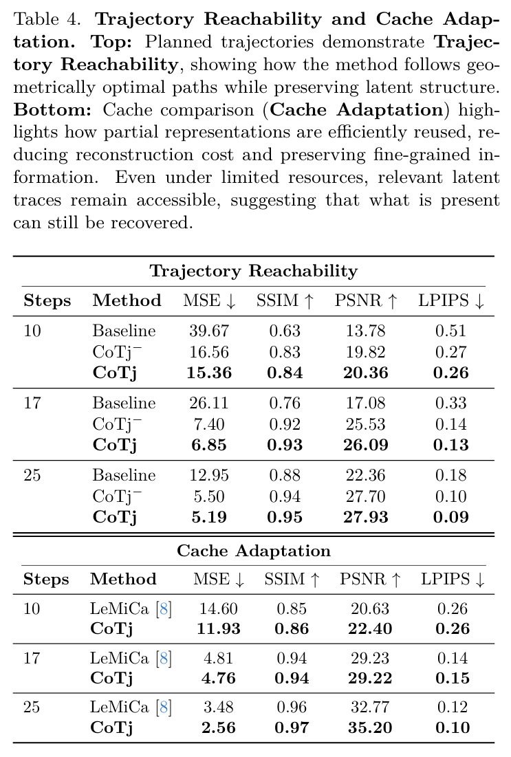 Trajectory Reachability and Cache Adaptation