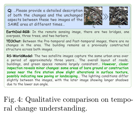Qualitative comparison on temporal change understanding.
