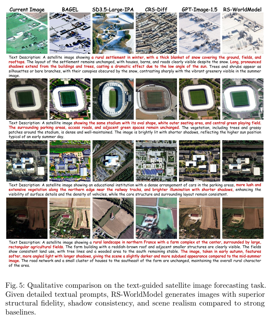 Qualitative comparison on the text-guided satellite image forecasting task.