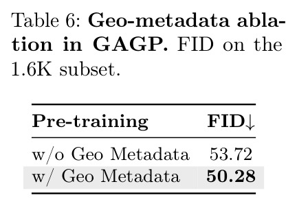 Geo-metadata ablation in GAGP.