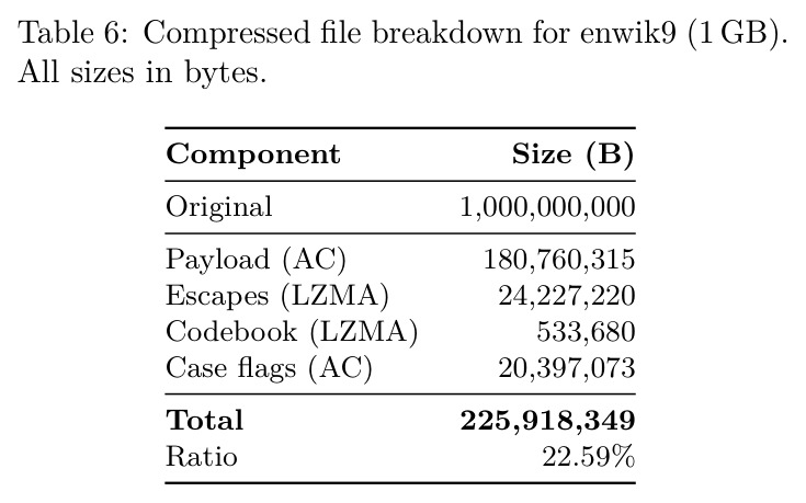 enwik9（1GB）的压缩文件分解