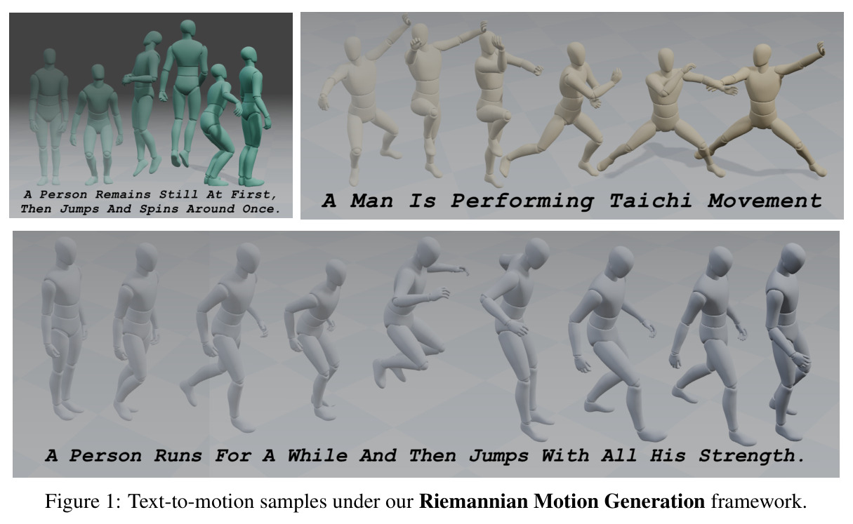 Text-to-motion samples under our Riemannian Motion Generation framework.