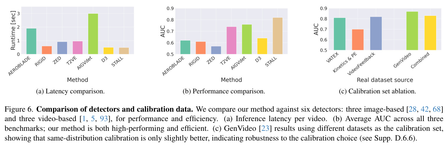 Comparison of detectors and calibration data.