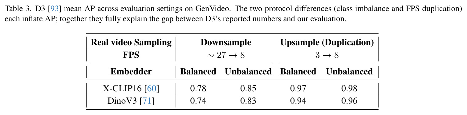 Average AUC for different calibration datasets across all three benchmarks.