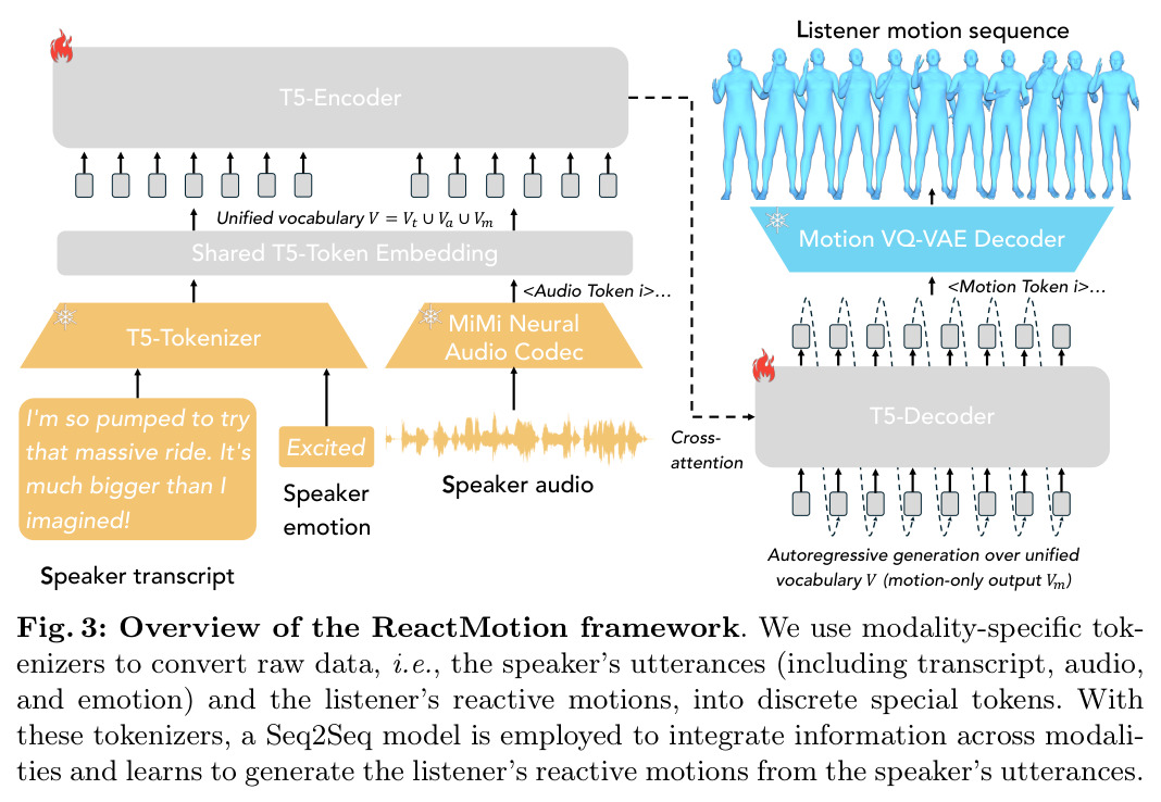 ReactMotion 框架概览