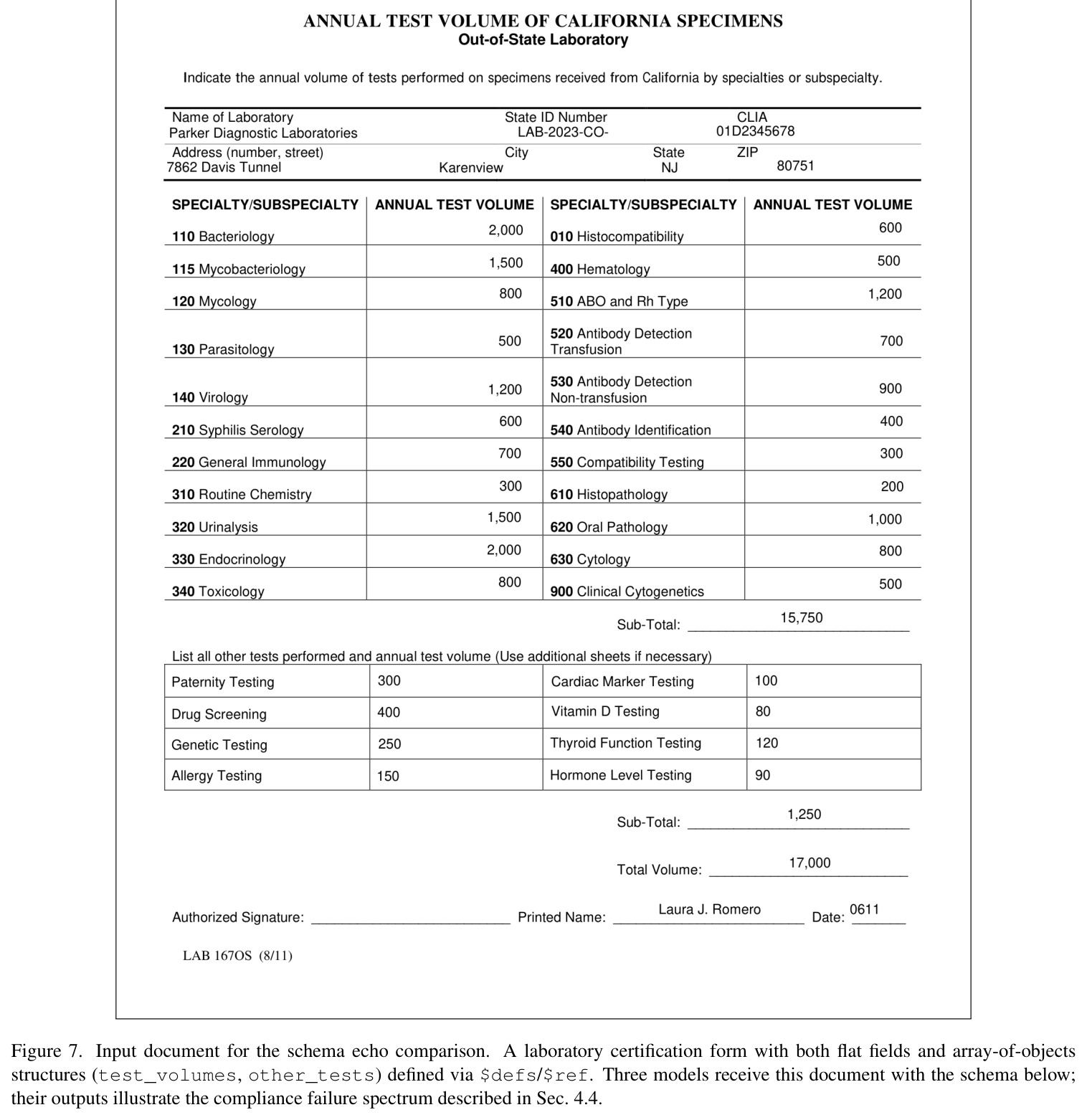 Example VAREX document (Table category).