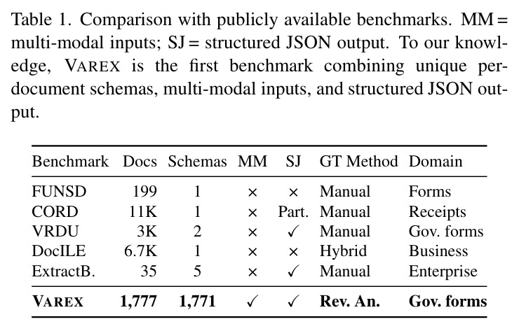 Comparison with publicly available benchmarks.