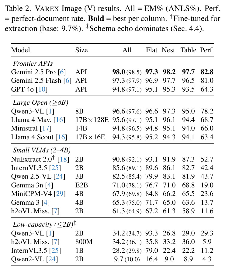 VAREX Image (V) results.
