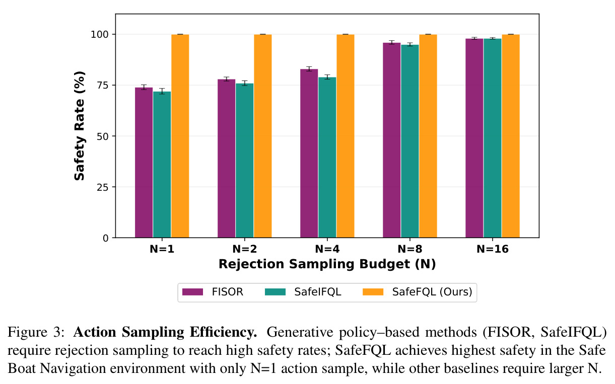 Action Sampling Efficiency