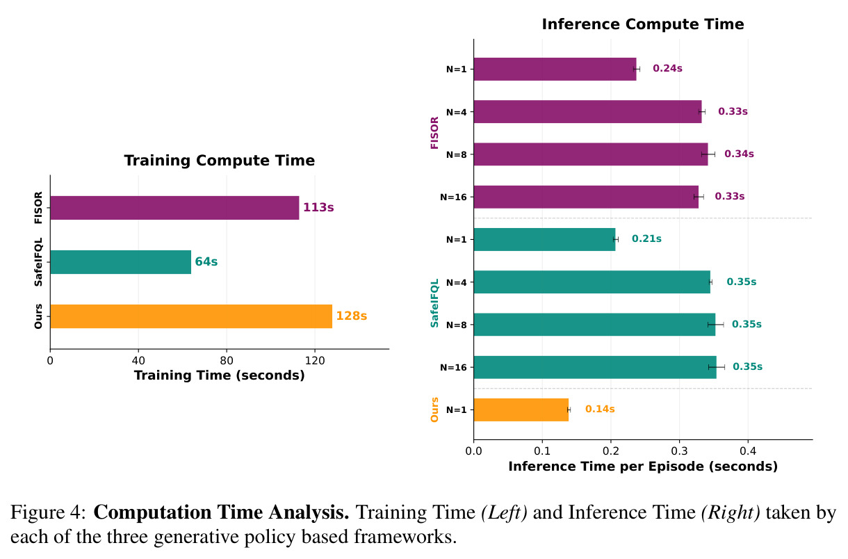 Computation Time Analysis